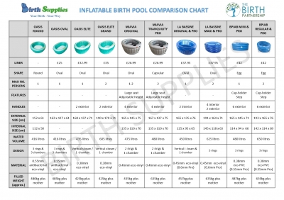 inflatable birth pool comparison